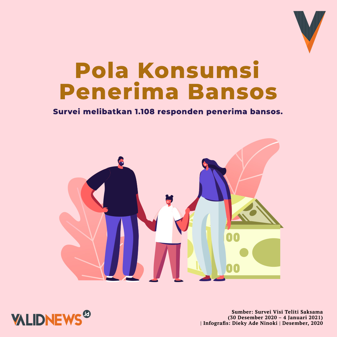 Pola Konsumsi Penerima Bansos